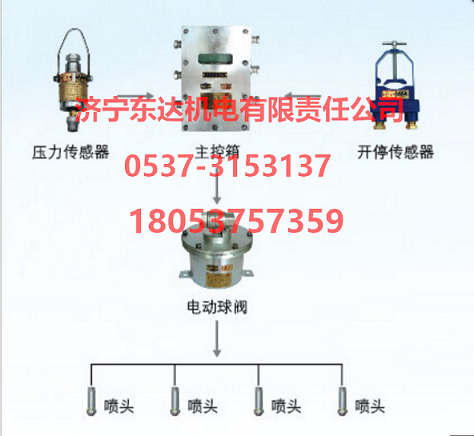 ZP127热释光控（人体红外）自动洒水降尘喷雾装置