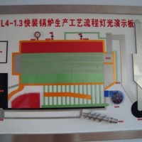 锅炉设备模型湘东科技专业制作