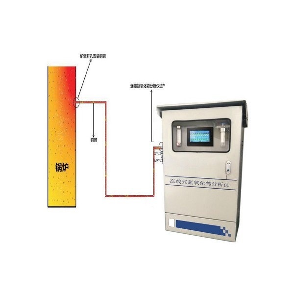 化学发光式氮氧化物分析仪